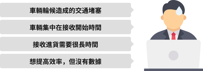 圖表說明與進貨相關的挑戰。