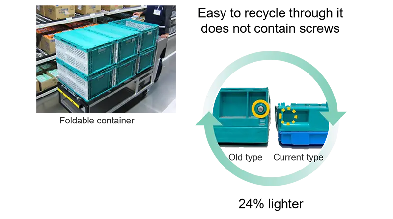 Folding Container Photo
