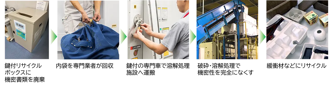 機密書類リサイクルシステムの過程の画像