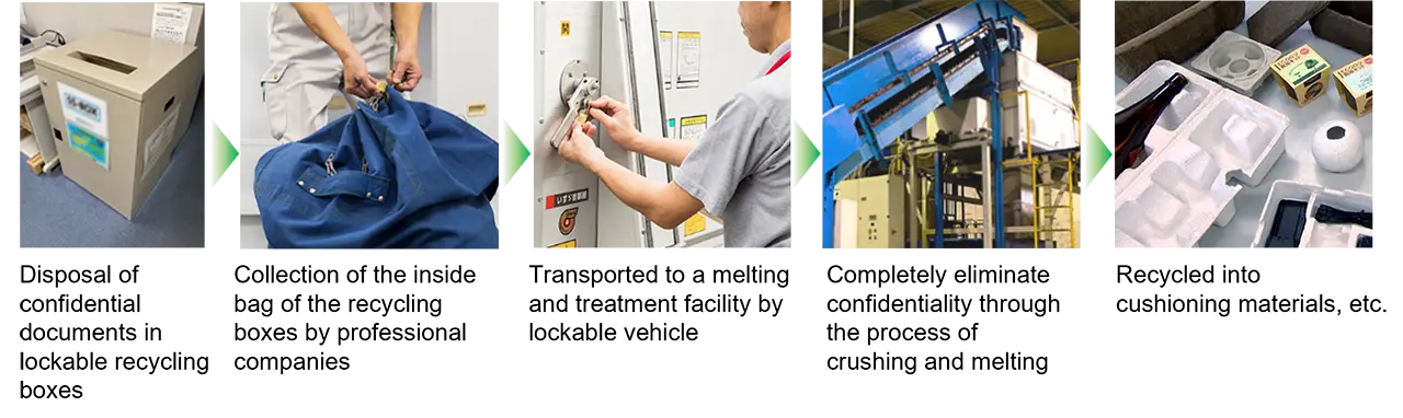 Images of the process of the confidential document recycling system