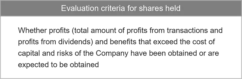 Valuation Criteria for Shareholdings