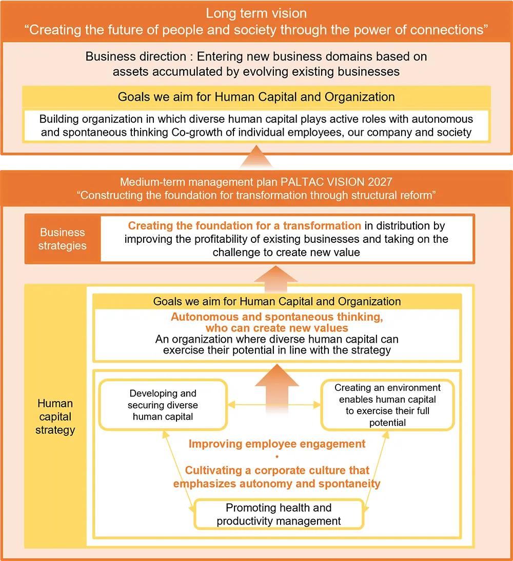 Illustration of Human Resources Strategy
