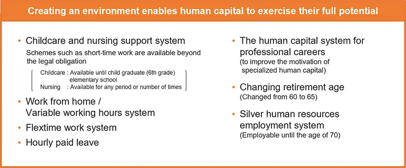 Table showing the development of an environment conducive to the success of human resources